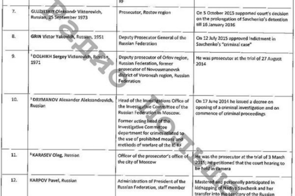 Стали известны имена в "списке Савченко": Путина там нет