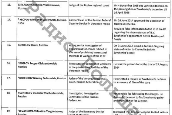 Стали известны имена в "списке Савченко": Путина там нет