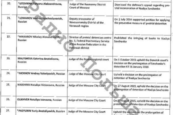 Стали известны имена в "списке Савченко": Путина там нет