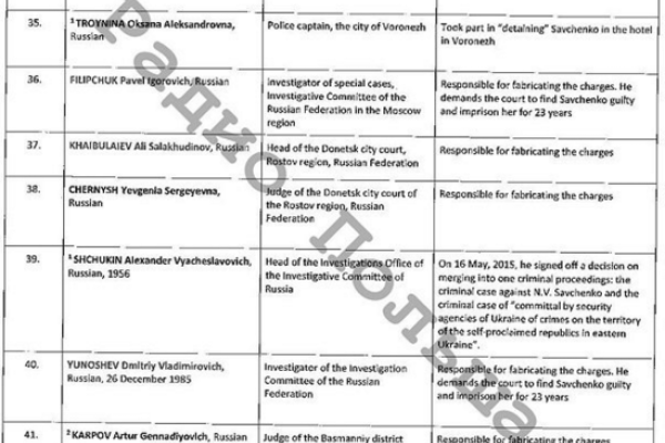 Стали известны имена в "списке Савченко": Путина там нет