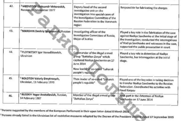 Стали известны имена в "списке Савченко": Путина там нет