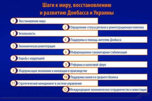 В Лисичанске презентованы 12 шагов к миру, восстановлению и развитию Донбасса и Украины В Лисичанске презентованы 12 шагов к миру, восстановлению и развитию Донбасса и Украины