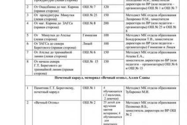 В «ДНР» началась подготовка к празднованию Дня Победы: опубликован документ