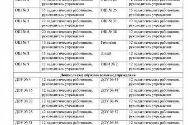 В «ДНР» началась подготовка к празднованию Дня Победы: опубликован документ