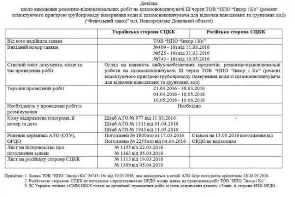 На Донетчине из-за России возможна экологическая катастрофа, - Тымчук