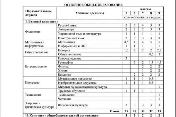 Журналист: В "ДНР" обучение украинскому языку и литературе сократили втрое