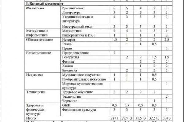 Журналист: В "ДНР" обучение украинскому языку и литературе сократили втрое