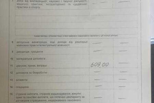 Шкиряк опубликовал декларацию за 2015 год