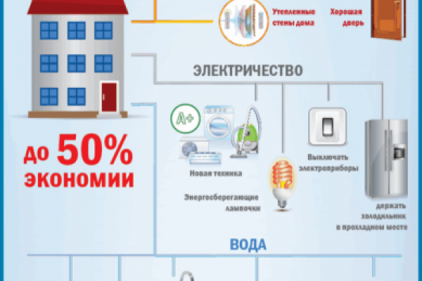 Как сэкономить до 70 процентов на платежах за коммунальные услуги - эксперты
