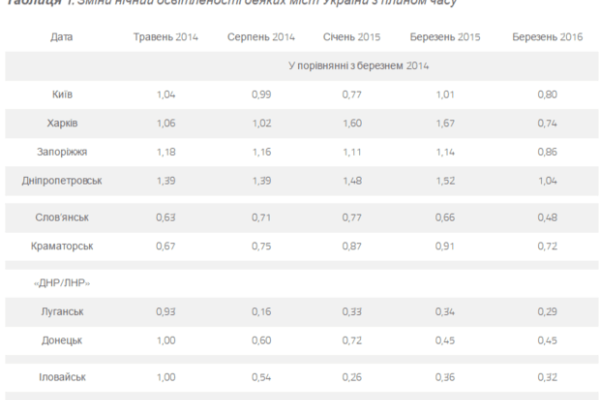 "ДНР" и "ЛНР" медленно угасают - эксперты "ДНР" и "ЛНР" медленно угасают - эксперты