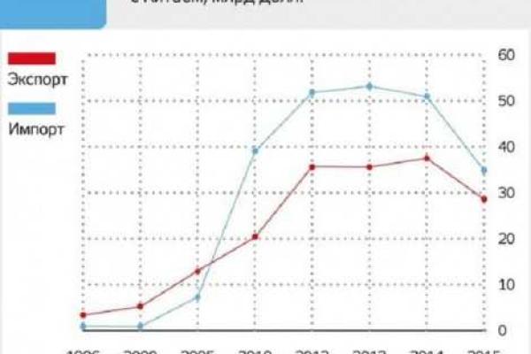 РФ стремительно превращается в сырьевой придаток Китая РФ стремительно превращается в сырьевой придаток Китая