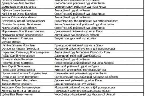Опубликованы имена судей, которых 29 сентября собираются уволить Опубликованы имена судей, которых 29 сентября собираются уволить