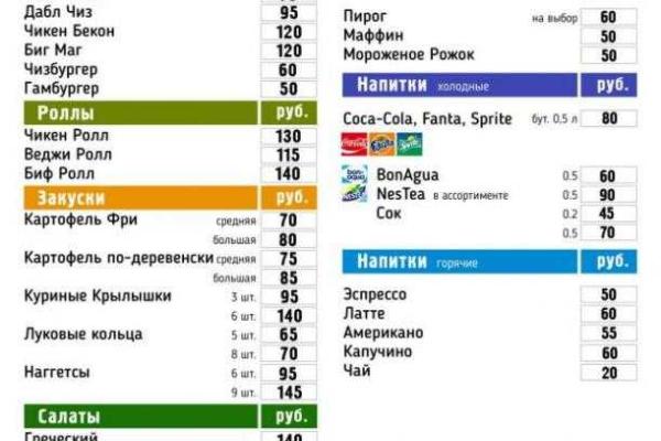 Опубликованы цены на еду в открывшемся луганском «МакБургере»