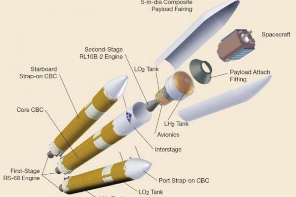 В Сети опубликовали видео запуска ракеты с эффектом присутствия В Сети опубликовали видео запуска ракеты с эффектом присутствия