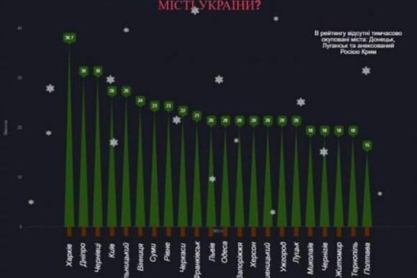 Стало известно, в каком городе Украины установили самую высокую елку Стало известно, в каком городе Украины установили самую высокую елку