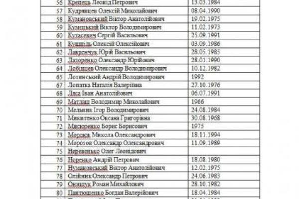 Обнародованы скандальные списки Надежды Савченко: появились фото всех документов Обнародованы скандальные списки Надежды Савченко: появились фото всех документов