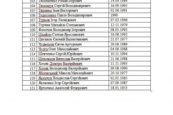 Обнародованы скандальные списки Надежды Савченко: появились фото всех документов Обнародованы скандальные списки Надежды Савченко: появились фото всех документов