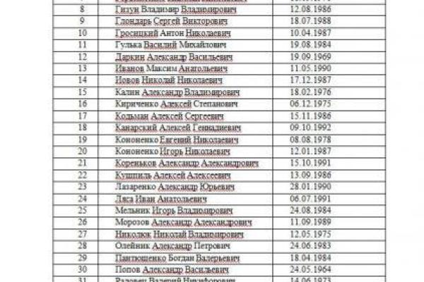 Обнародованы скандальные списки Надежды Савченко: появились фото всех документов Обнародованы скандальные списки Надежды Савченко: появились фото всех документов