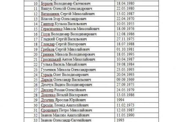 Обнародованы скандальные списки Надежды Савченко: появились фото всех документов Обнародованы скандальные списки Надежды Савченко: появились фото всех документов