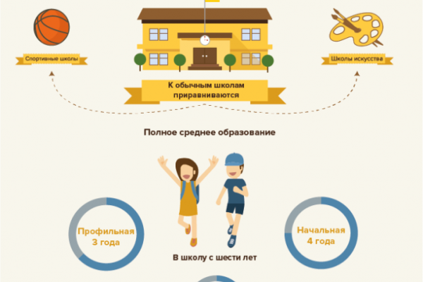 Пытка для детей или эффективная реформа? Все «за» и «против» 12-летнего школьного образования