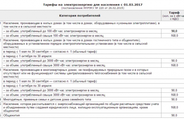 С 1 марта в Украине подорожает электроэнергия для населения С 1 марта в Украине подорожает электроэнергия для населения