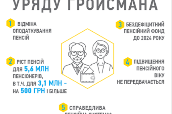 Гройсман рассказал, когда начнет действовать пенсионная реформа