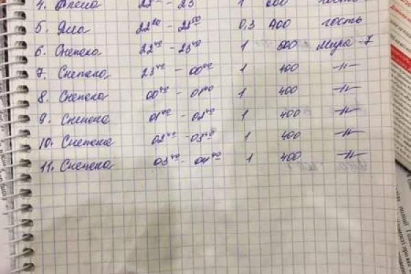 На Киевщине полиция ликвидировала бордель, где "обслуживали" гостей Евровидения На Киевщине полиция ликвидировала бордель, где "обслуживали" гостей Евровидения
