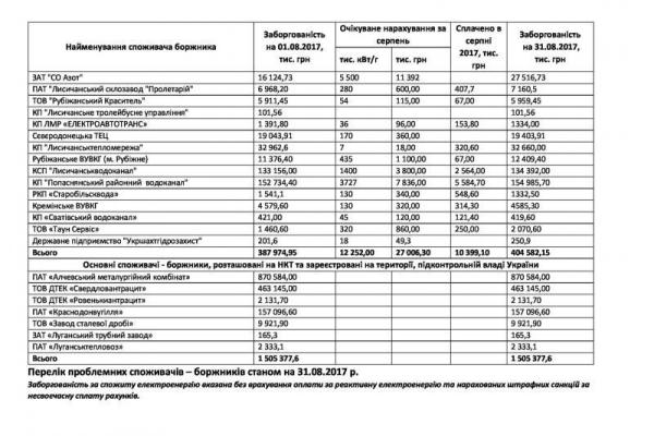 ЛЭО пока не отключает водоканалы: должникам дали время до 13 сентября