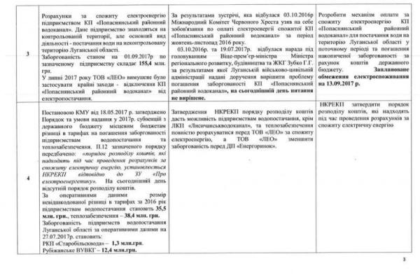 ЛЭО просит помощи у Порошенко: зимой в Луганской области может наступить энергетический коллапс