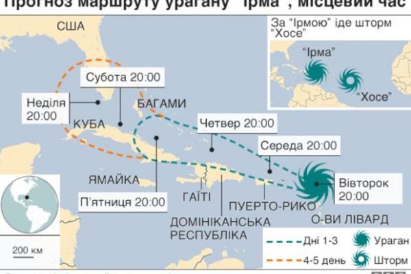 Ураган «Ирма» натворил бед на Карибах: острова Сен-Мартен и Барбуда разрушены, погибли люди Ураган «Ирма» натворил бед на Карибах: острова Сен-Мартен и Барбуда разрушены, погибли люди