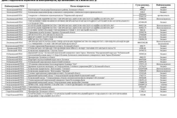 ЛЭО обнародовало список предприятий и организаций, которые будут обесточены до 11 октября
