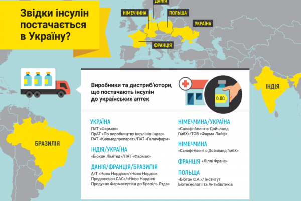 Минздрав рассказал, как получить инсулин пациентам, нуждающимся в инсулинотерапии Минздрав рассказал, как получить инсулин пациентам, нуждающимся в инсулинотерапии
