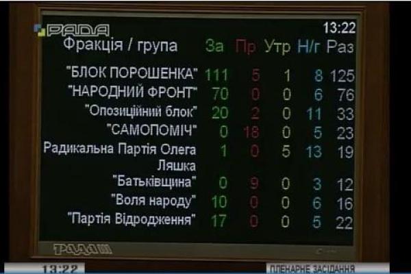 Судебная реформа принята Верховной Радой: к чему готовиться украинцам