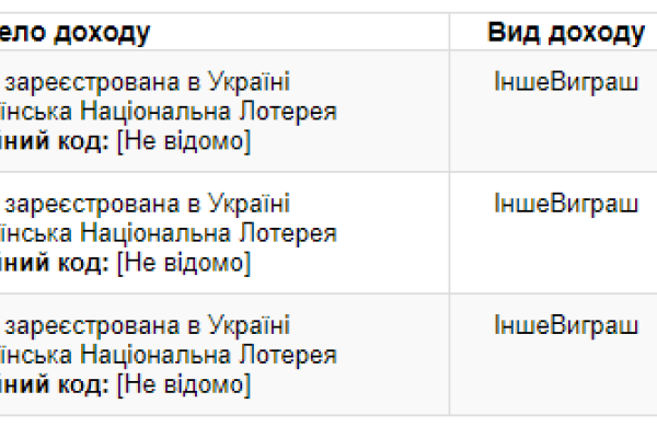 Сказочное везение: Ляшко трижды выиграл в лотерею крупную сумму
