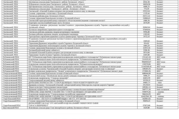 В ЛЭО анонсировали очередное отключение электроэнергии предприятиям-должникам В ЛЭО анонсировали очередное отключение электроэнергии предприятиям-должникам