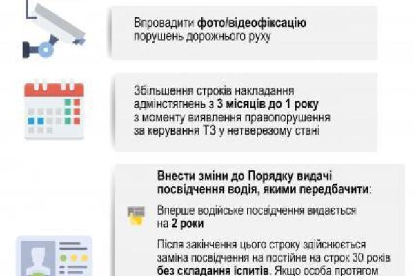 В Украине в несколько раз увеличат штрафы за нарушение ПДД и ограничат скорость движения в городах