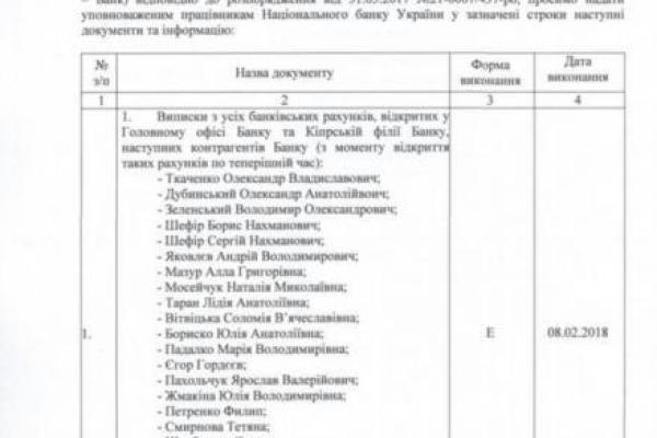 НБУ запросил у Приватбанка информацию о счетах Зеленского и журналистов 1+1: появилась реакция Порошенко НБУ запросил у Приватбанка информацию о счетах Зеленского и журналистов 1+1: появилась реакция Порошенко