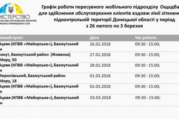 Мобильный офис «Ощадбанка» проведет прием в «серой» зоне на Донбассе: пенсии можно получить уже сегодня