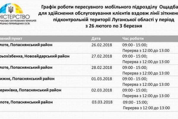 Мобильный офис «Ощадбанка» проведет прием в «серой» зоне на Донбассе: пенсии можно получить уже сегодня