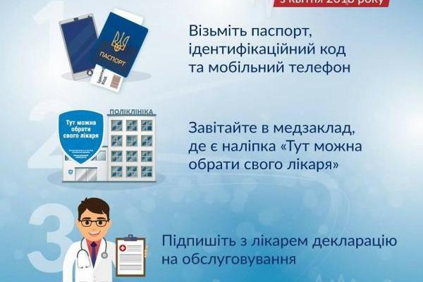 "За 3-5 лет системных усилий мы изменим медицину в Украине", - Гройсман рассказал, как выбрать своего врача