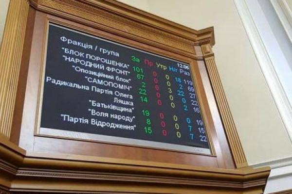 Гройсман сообщил о принятии в первом чтении законопроекта об Антикоррупционном суде Гройсман сообщил о принятии в первом чтении законопроекта об Антикоррупционном суде