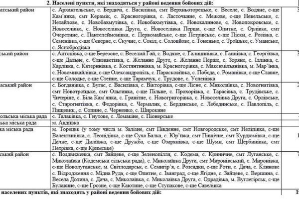 Новые правила: известен перечень населенных пунктов Донецкой и Луганской областей, входящих в зону боевых действий Новые правила: известен перечень населенных пунктов Донецкой и Луганской областей, входящих в зону боевых действий