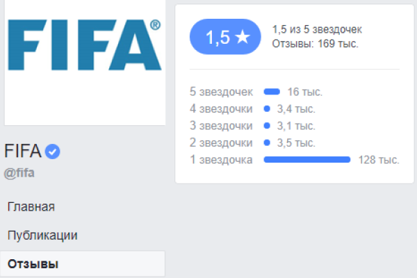 "Слава Украине": На ФИФА устроили массовую "атаку" в поддержку хорватских футболистов "Слава Украине": На ФИФА устроили массовую "атаку" в поддержку хорватских футболистов
