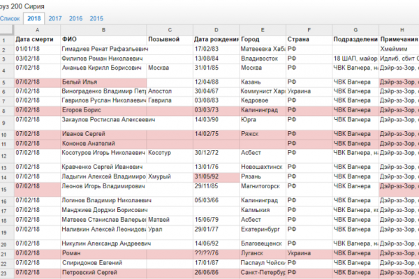 Благодаря утечке Google Docs рассекречен список россиян, погибших в Сирии