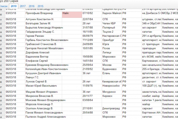 Благодаря утечке Google Docs рассекречен список россиян, погибших в Сирии