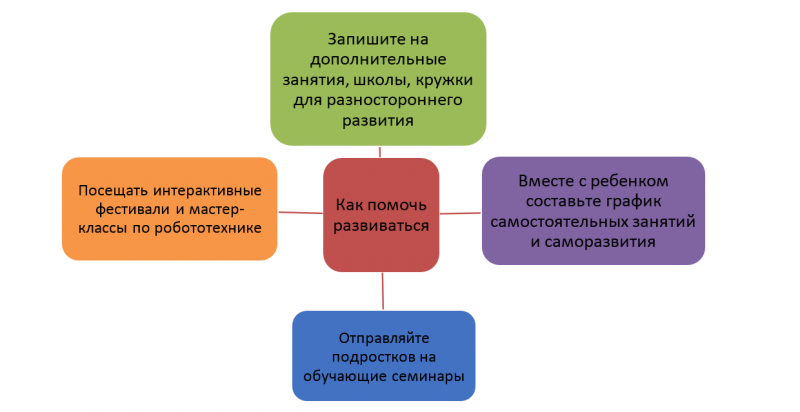 как вовлечь ребенка в учебу