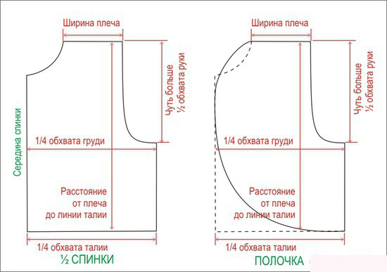 Как сшить меховую жилетку своими руками